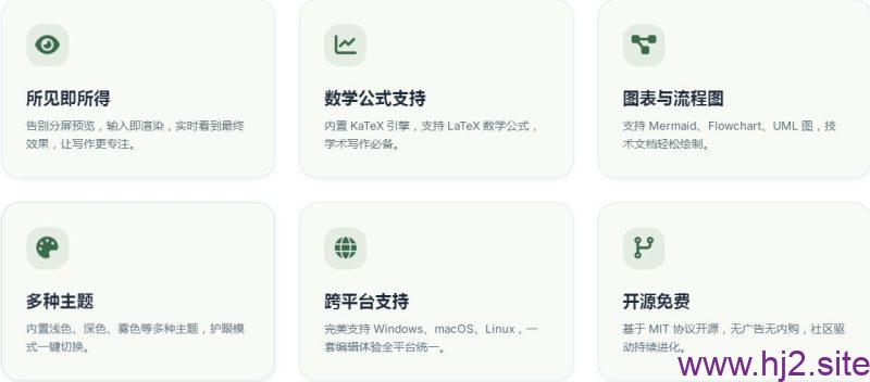 Markdown编辑器MarkText 0.19.1绿色版-回想盒